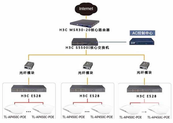 太原動車組無線覆蓋